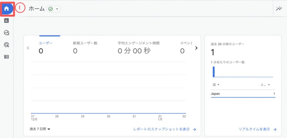 Google analytics